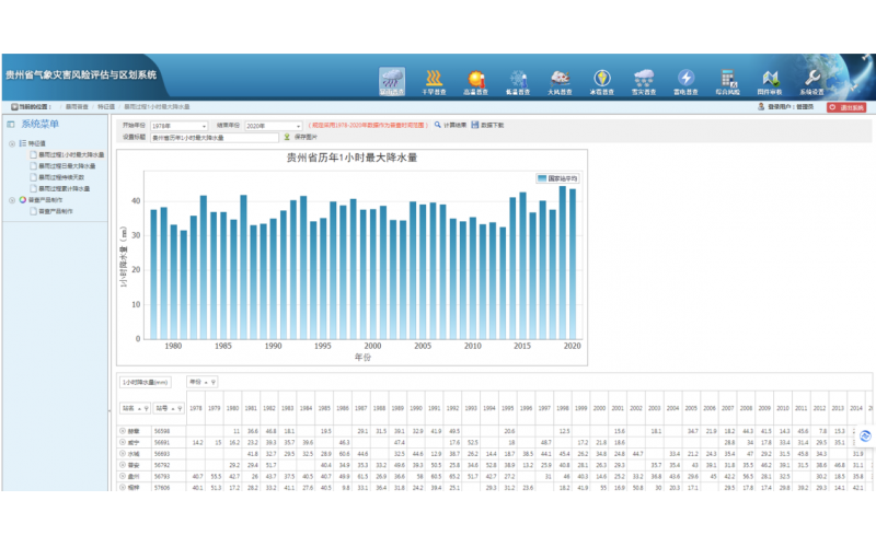 貴州省氣象災害風險評估與區劃系統
